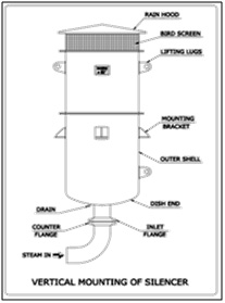 Application on Boiler